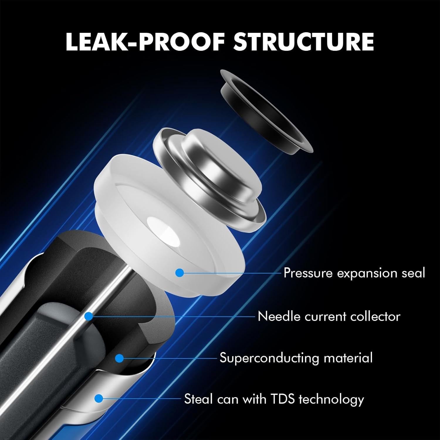 - Premium Grade AAA Batteries - 24 Pack - Alkaline Triple a Battery - Ultra Long-Lasting, Leakproof 1.5V Batteries - 10-Year Shelf Life